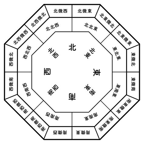 東北方位風水2023|2023最強風水布局！9大方位這樣擺就對了